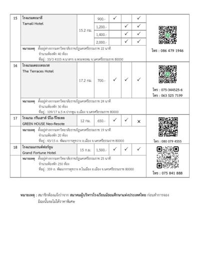 รายระเอียดที่พักโรงแรมการประชุมใหญ่สามัญประจำปี 2566 ครั้งที่ 52